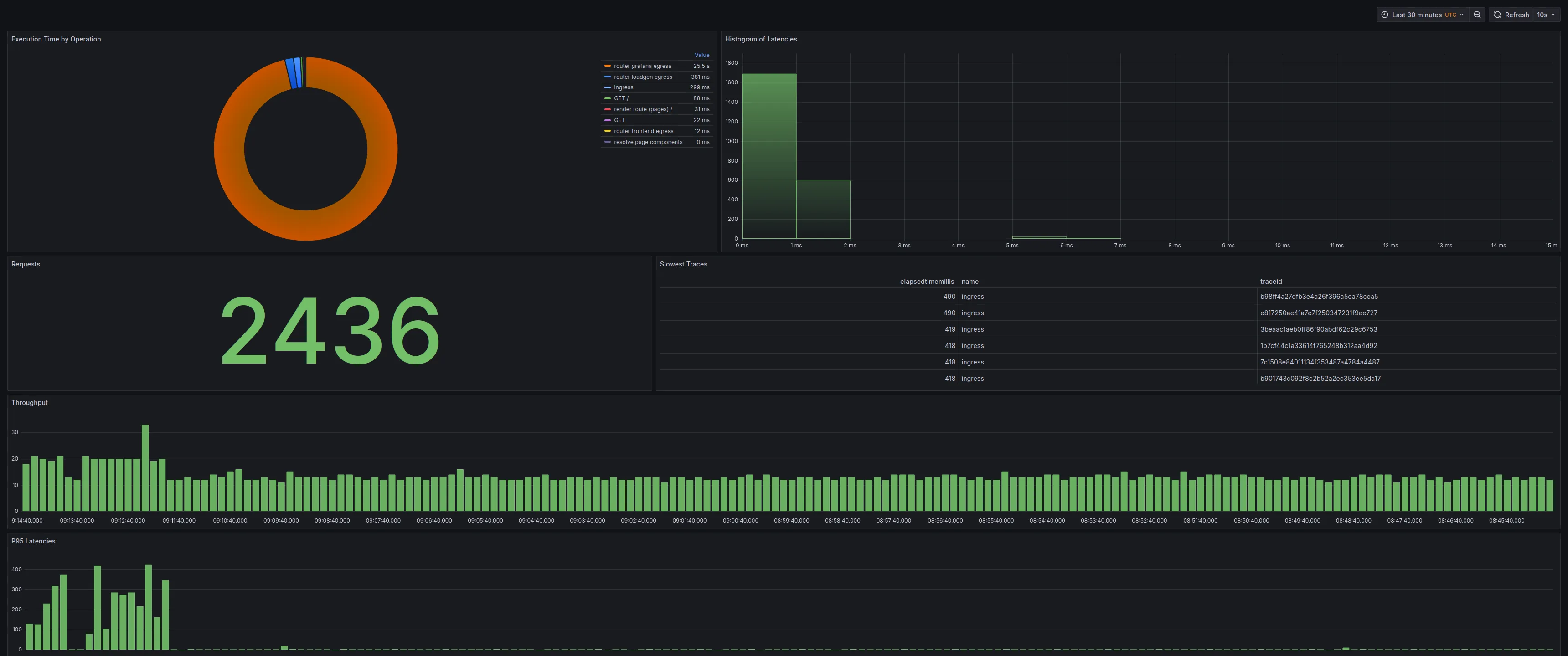 Grafana Dashboard visualizing Feldera generated insights from OpenTelemetry data.