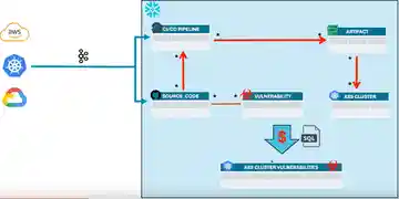 What do we mean when we say real-time SQL?