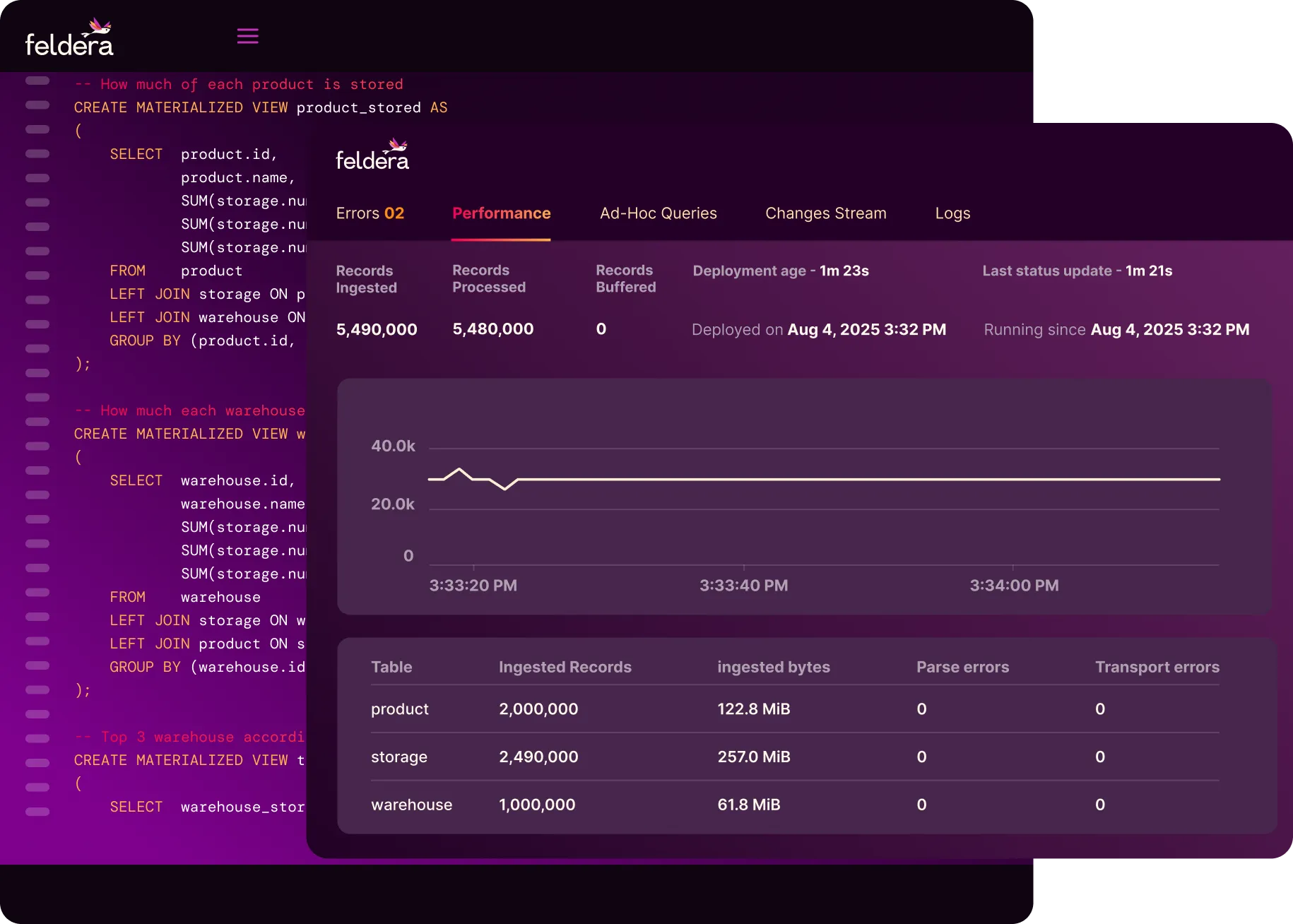 Fresh data. Any SQL. No recomputation.
