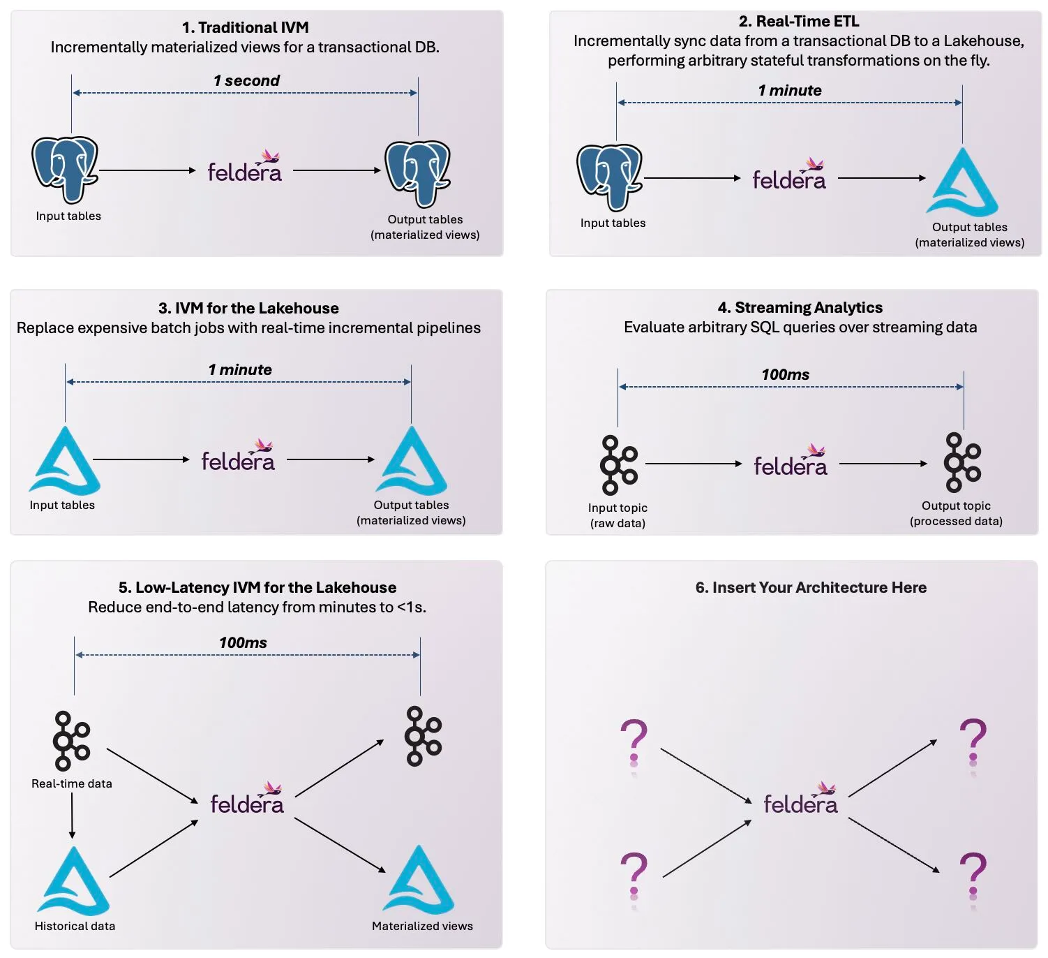 Universal IVM: Incremental View Maintenance for the Modern Data Stack