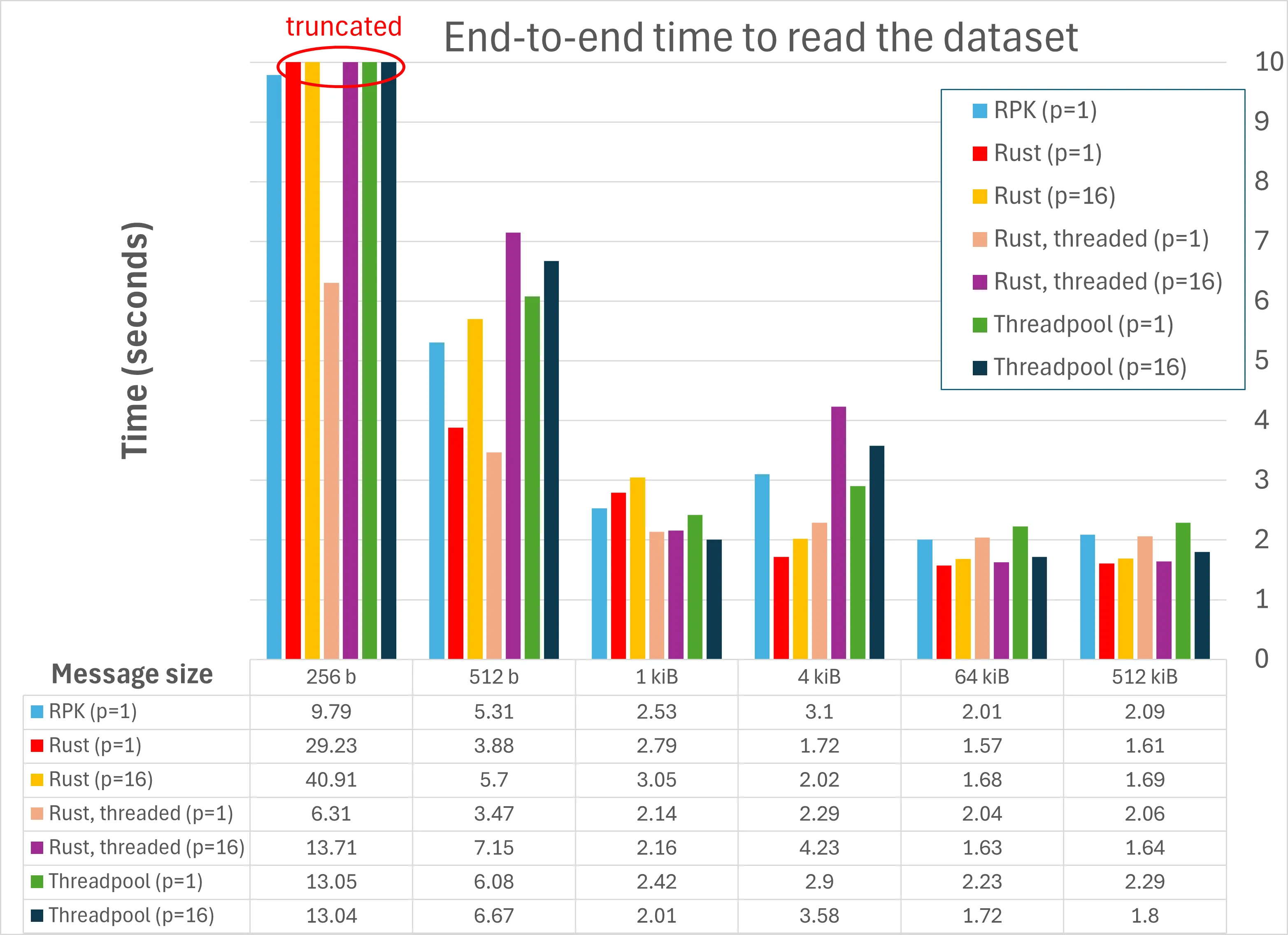 Results summary