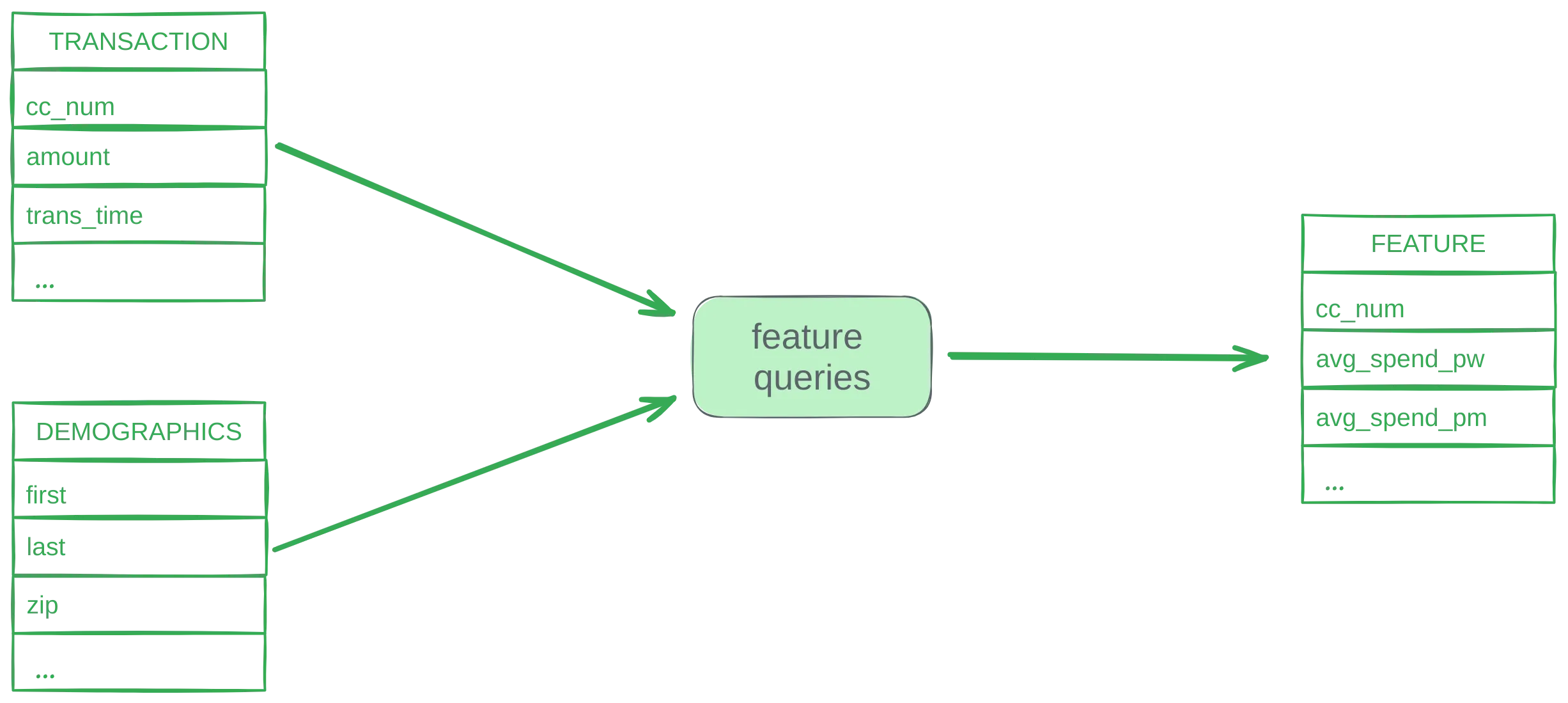 Input tables and the output view