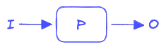 A simple computation