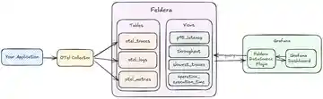 From Traces to Insights: How to Analyze OpenTelemetry Data in Real-Time with SQL