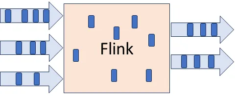 A completely asynchronous streaming model