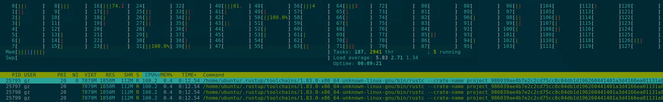 A mostly idle machine as seen in htop.