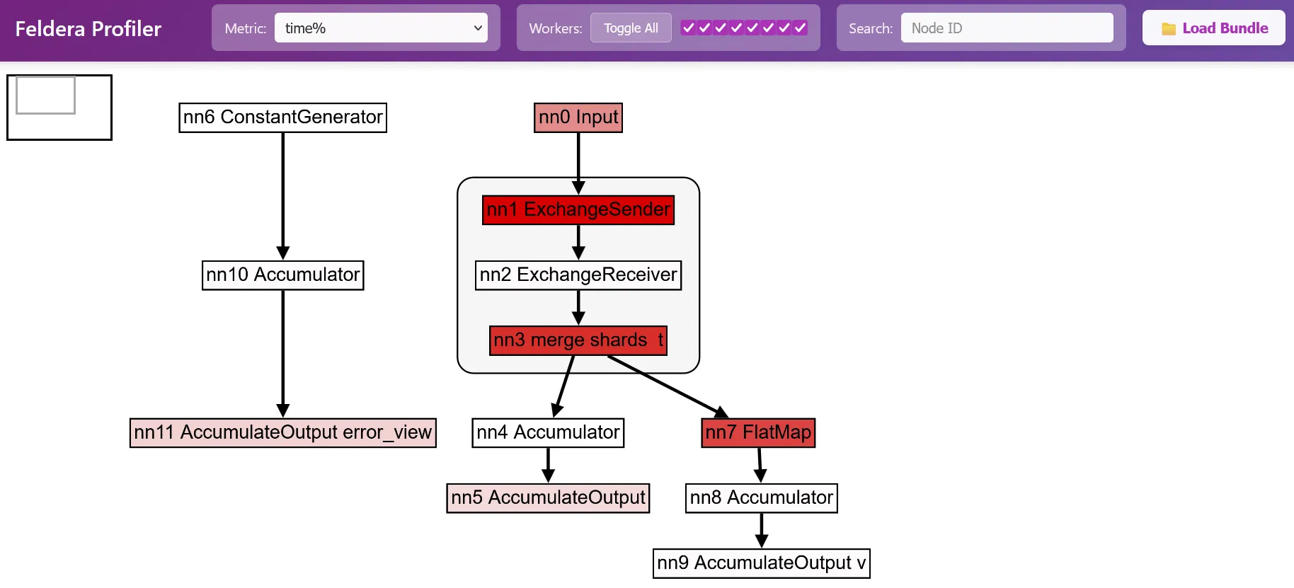 Profiler screenshot