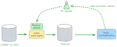 Real-time feature engineering is hard (but it doesn't need to be). Part 1.