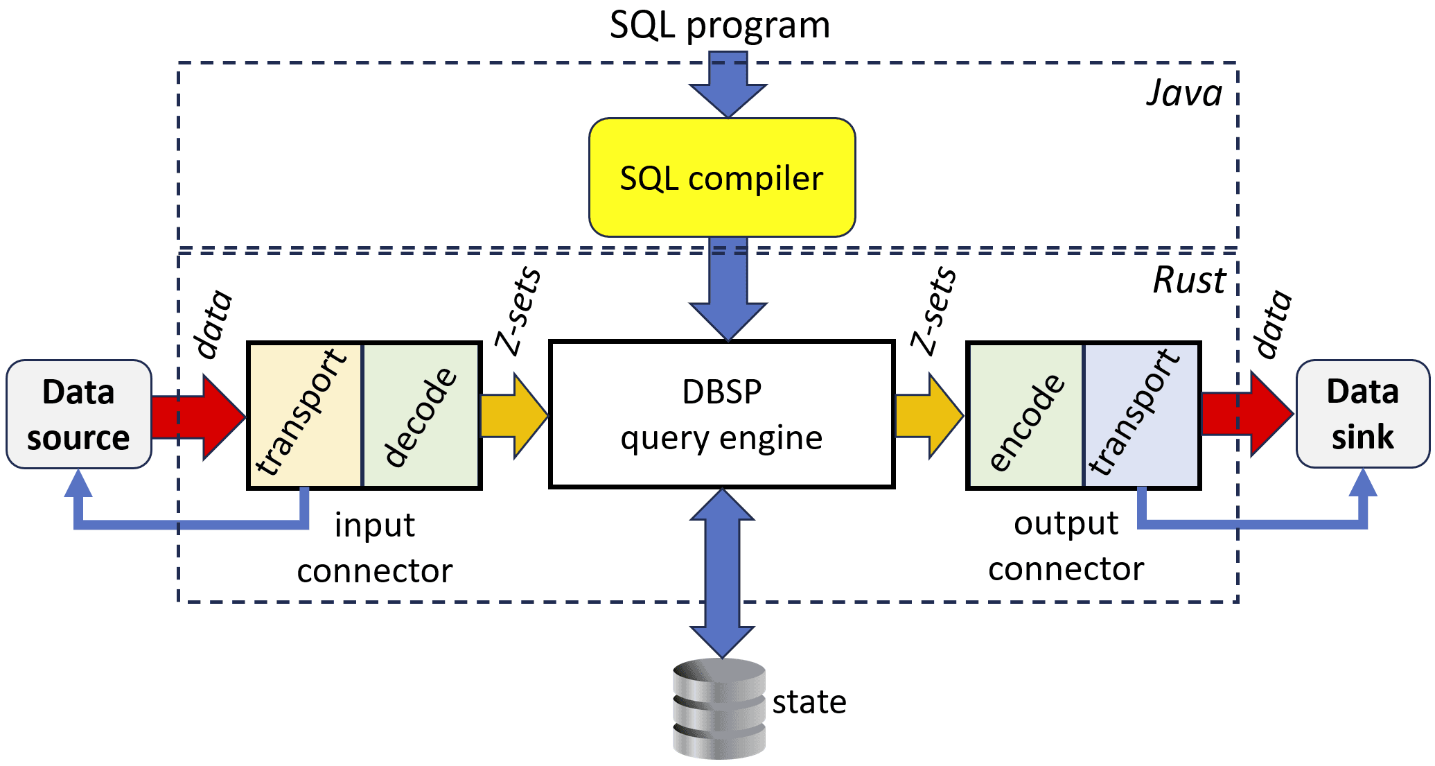 Feldera input and output connectors