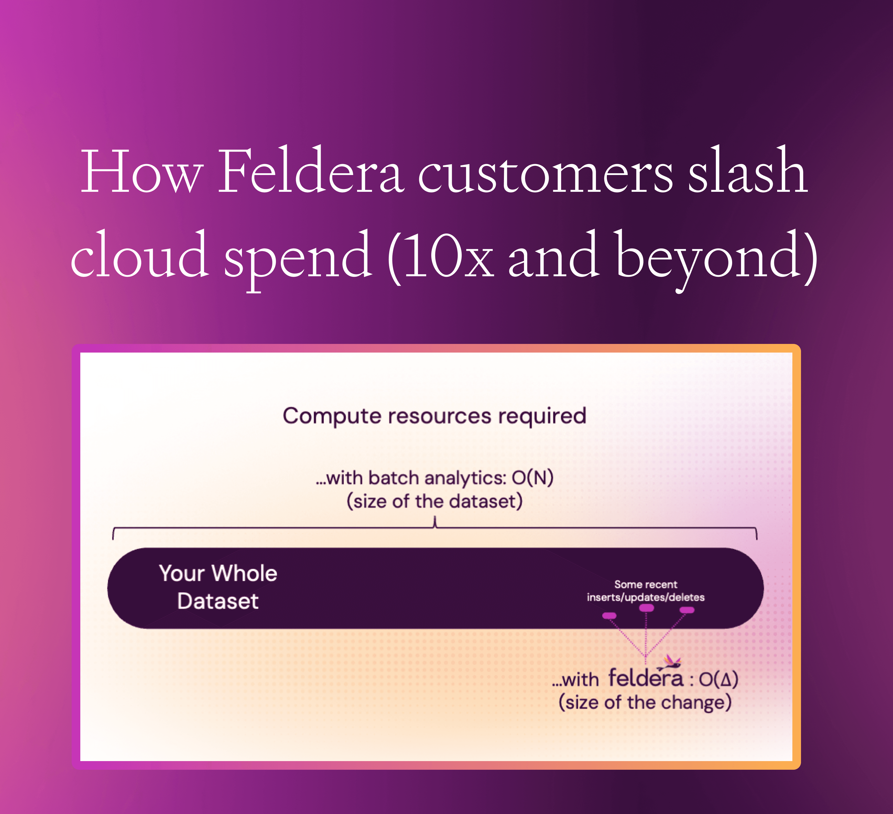 How Feldera Customers Slash Cloud Spend (10x and beyond)