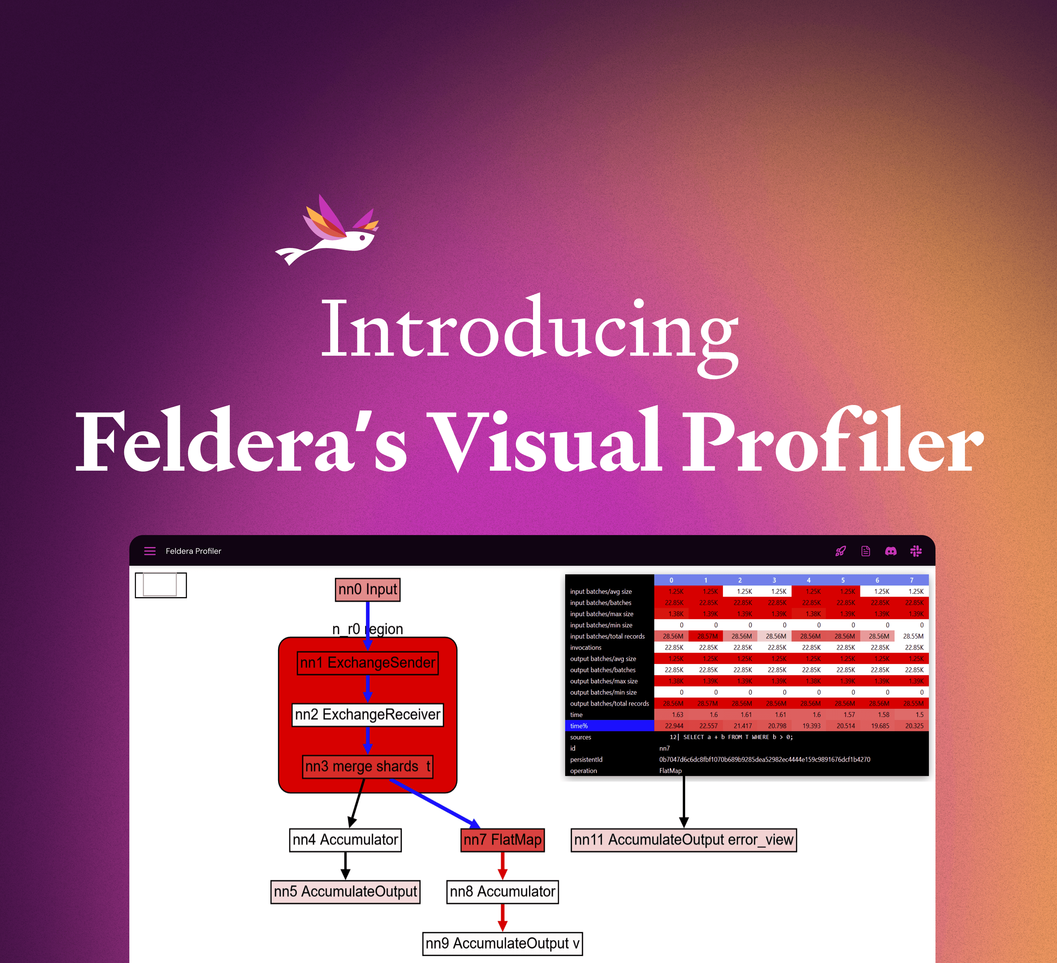 Introducing Feldera's Visual Profiler