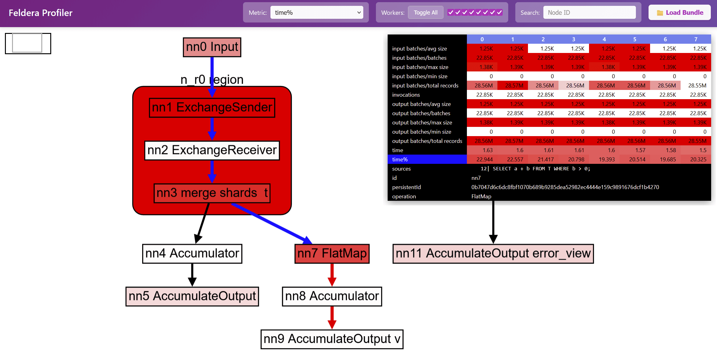 A visualization tool for the runtime behavior of Feldera pipelines